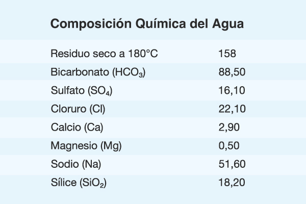 FUENTE-BRUMA-COMPOSICION-QUIMICA