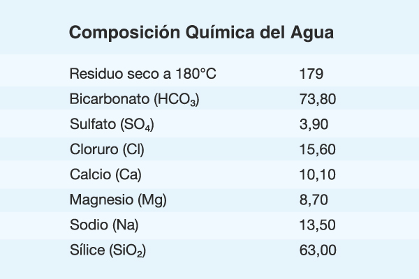 FUENTE-UMBRIA-COMPOSICION-QUIMICA